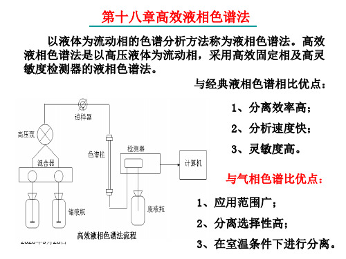 18章高效液相色谱法讲解PPT课件