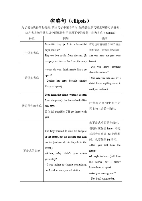 高二英语语ellipsis法省略句