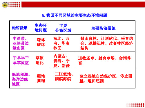 我国不同区域的主要生态环境问题