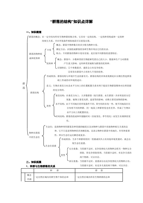 “群落的结构”知识点详解