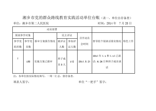 湘乡市党的群众路线教育实践活动单位台账(表一,单位自存
