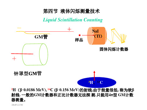 第四节液体闪烁测量技术ppt课件