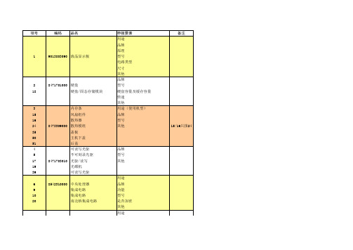 申报要素表