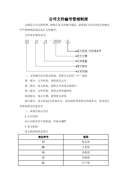 公司文件编号规范管理制度