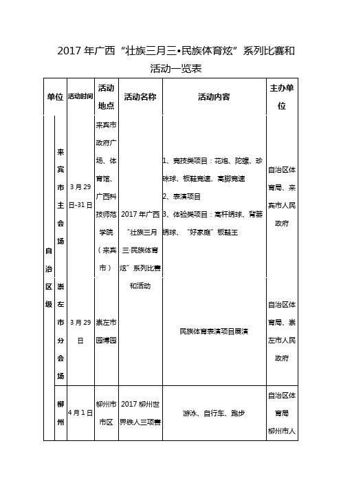 2017年广西壮族三月三民族体育炫系列比赛和活动一览