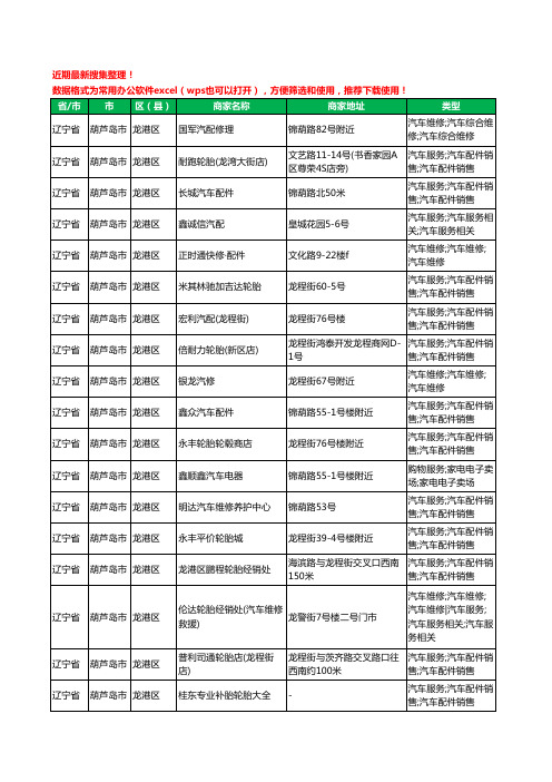 2020新版辽宁省葫芦岛市龙港区汽车配件工商企业公司商家名录名单黄页联系方式电话大全53家