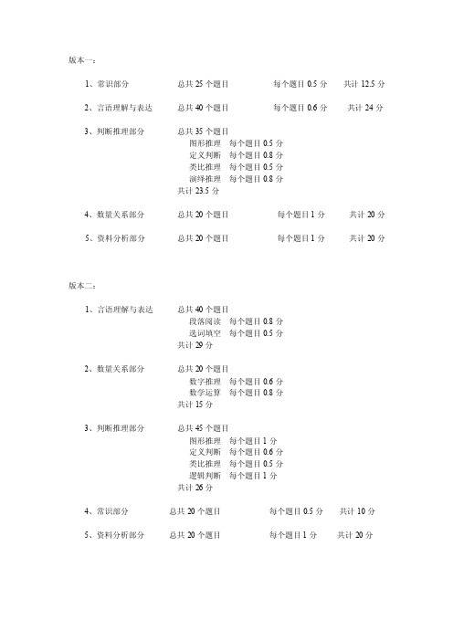 公务员行政测试能力分值安排