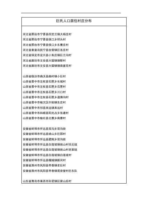 全国巨氏人口村落分布统计