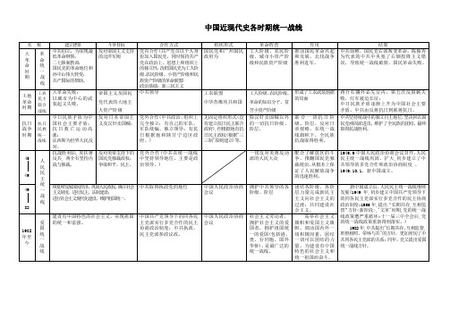 近现代史统一战线总结
