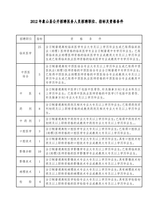 象山县公开招聘医务人员招聘职位、指标及资格条件