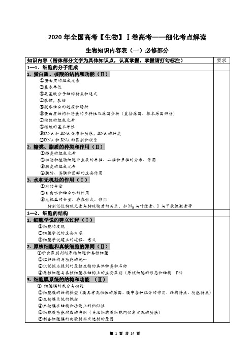 367【生物】2020年全国高考生物(高考考纲、考试说明)细化考点解读