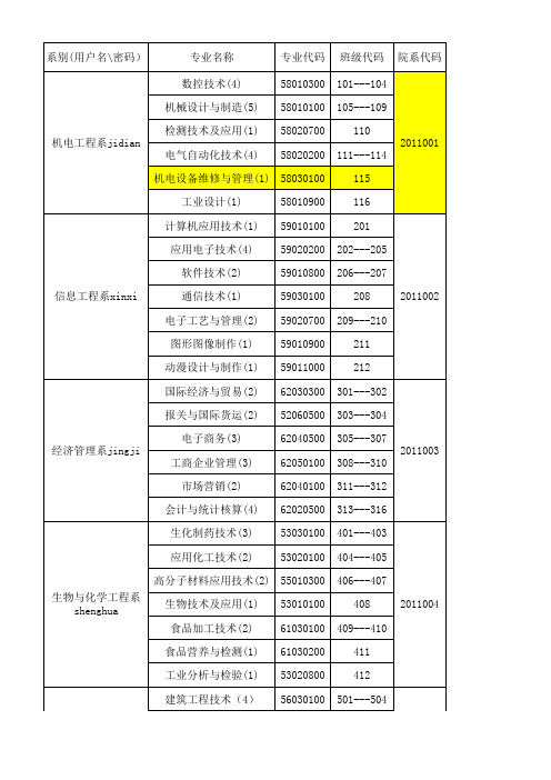 院系专业班级代码