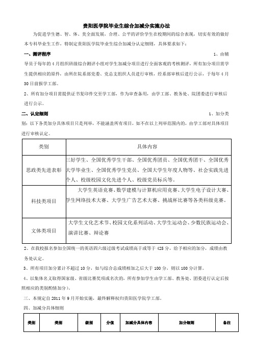 2012毕业生综合加减分实施办法
