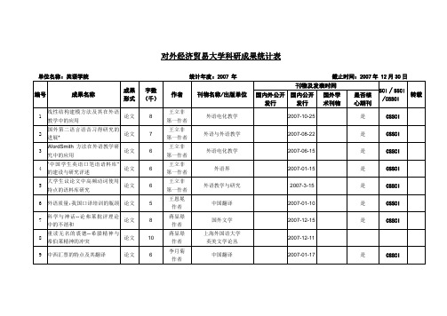 对外经济贸易大学科研成果统计表-英语学院