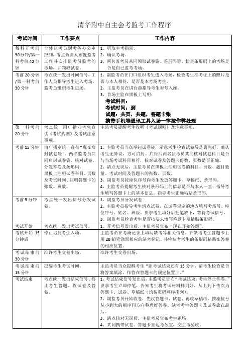 2016年夏季自主会考监考工作程序