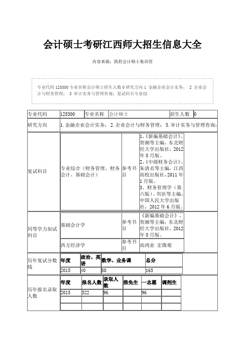 会计硕士考研江西师大招生信息大全