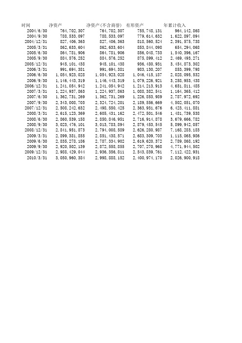 600143金发科技_历史市盈率市净率等_上市公司股票证券年报财务报表分析及指标下载