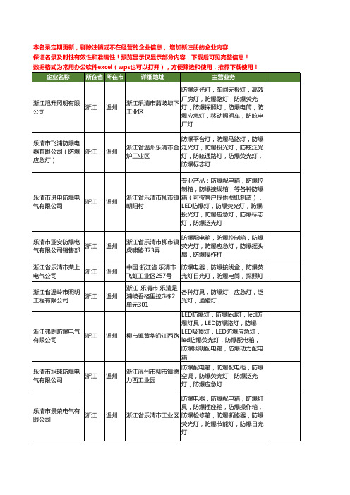 新版浙江省防爆应急灯工商企业公司商家名录名单联系方式大全143家