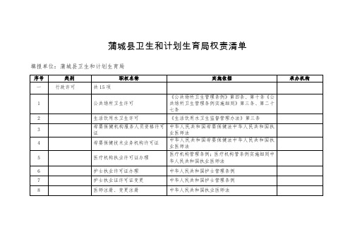 蒲城县卫生和计划生育局权责清单