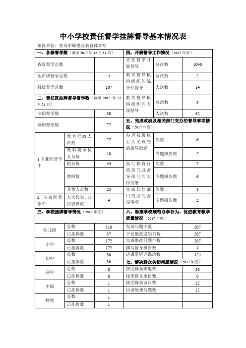 中小学校责任督学挂牌督导基本情况表