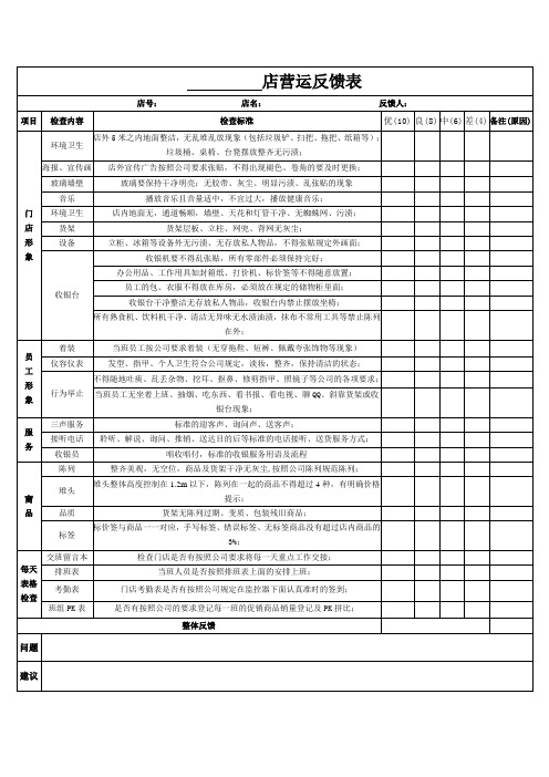 超市门店营运反馈表模板