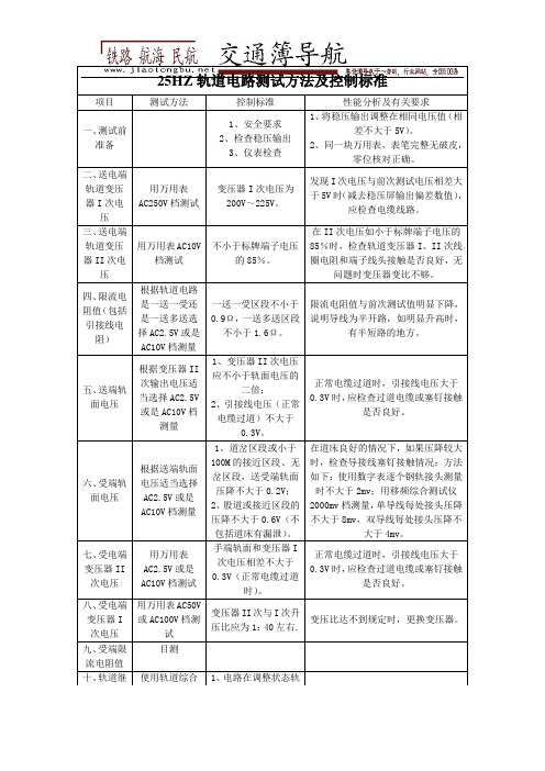25HZ轨道电路测试方法及控制标准