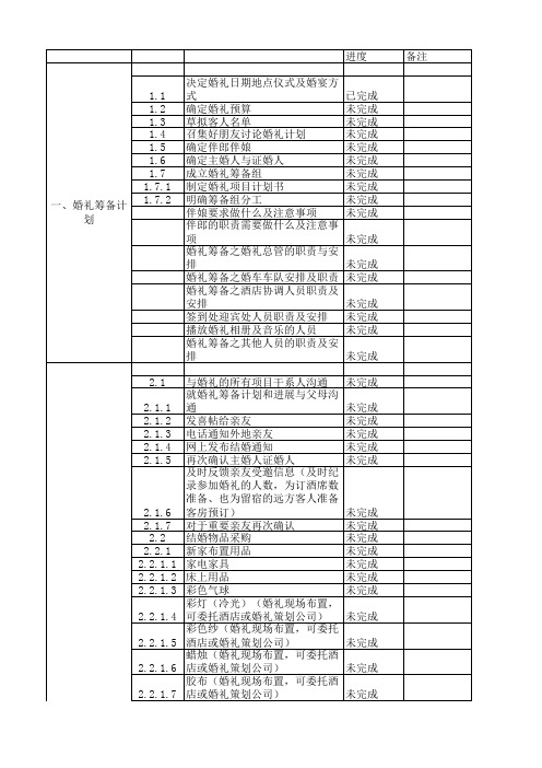 (完整版)婚礼筹划表