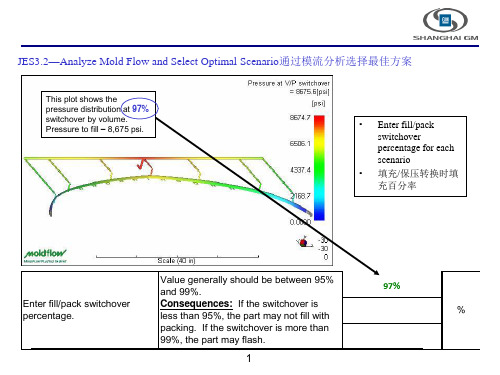 mold flow checklist 解释说明