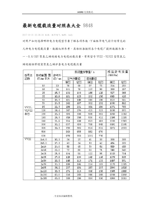 最新电缆载流量对照表大全