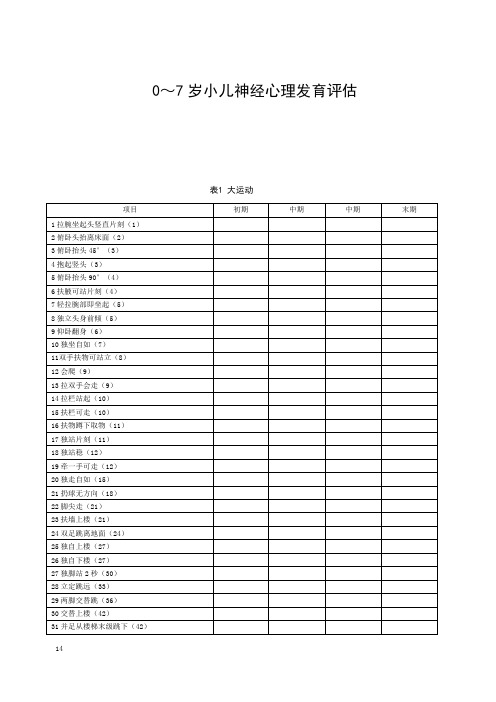 0～7岁小儿神经心理发育评估