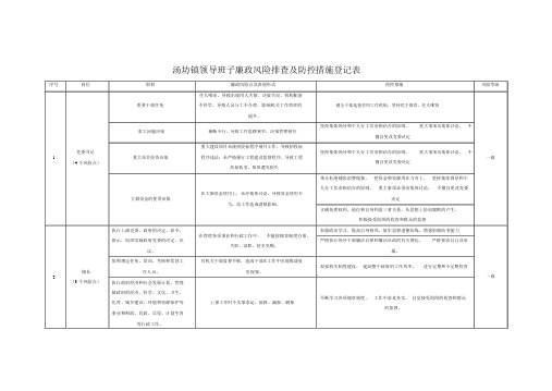 汤坊镇领导班子廉政风险排查与防控措施登记表