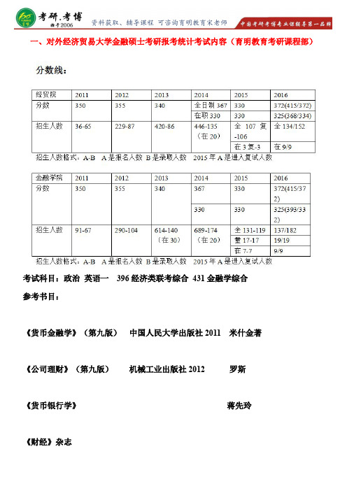 2017年考研对外经济贸易大学金融硕士专业课考试重点