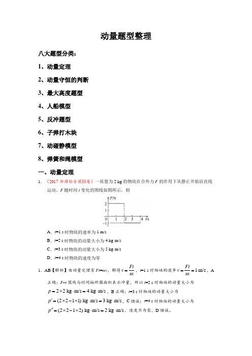 高中物理动量八大题型整理(有题有答案)