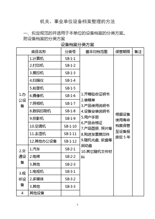 设备档案整理方法1