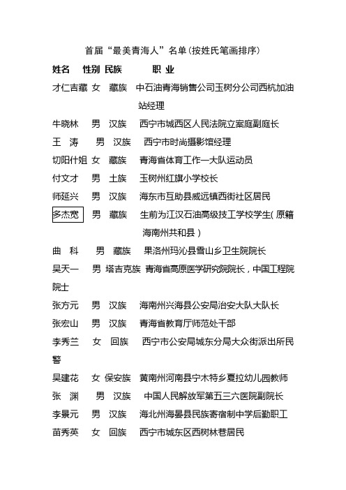 首届最美青海人”名单(按姓氏笔画排序)