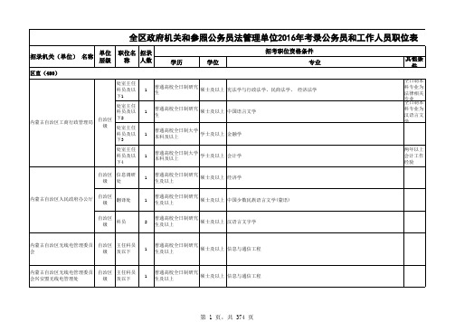 2016年全区政府系统职位表