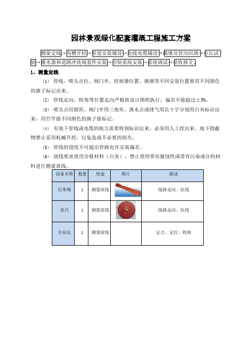 园林景观绿化配套灌溉工程施工方案