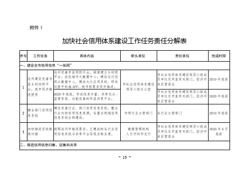 加快社会信用体系建设工作任务责任分解表51个国家联合激励、惩戒备忘录统计表