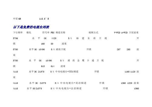 中星6B节目重要数据
