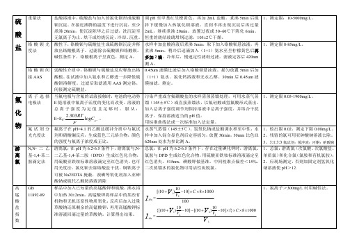 生态环境监测主要方法标准大比武总结+上岗证题目知识点提精