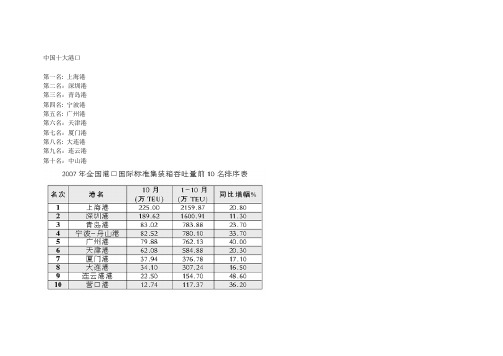 中国十大港口