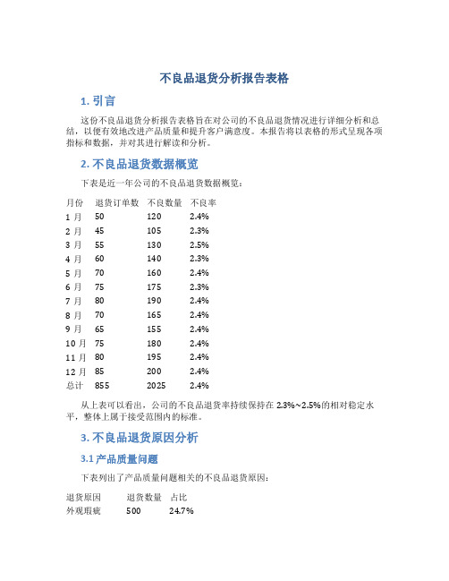 不良品退货分析报告表格