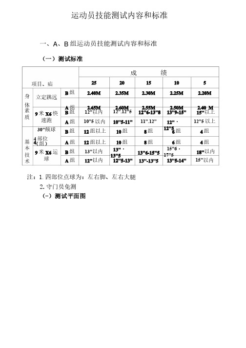 小学男子足球运动员技能测试标准及要求.doc