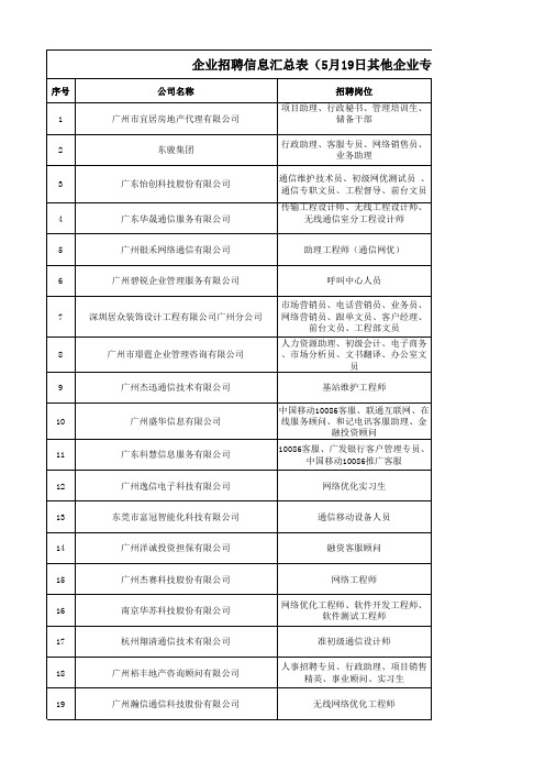 其他企业专场