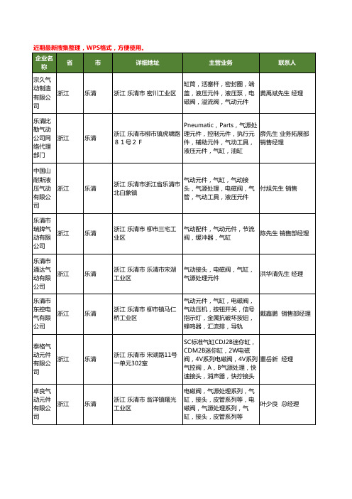 最新浙江省乐清气动元件气缸工商企业公司名录名单黄页大全68家