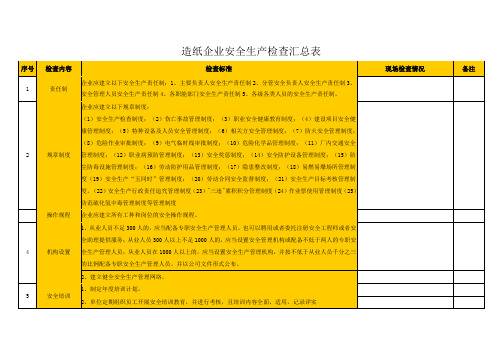 造纸企业安全生产检查汇总表
