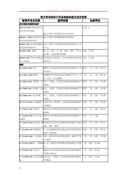 最新服装常用执行标准