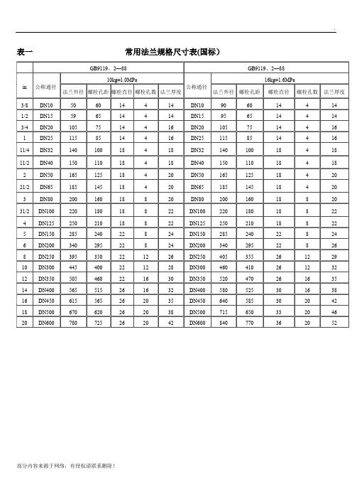 不锈钢法兰规格表44