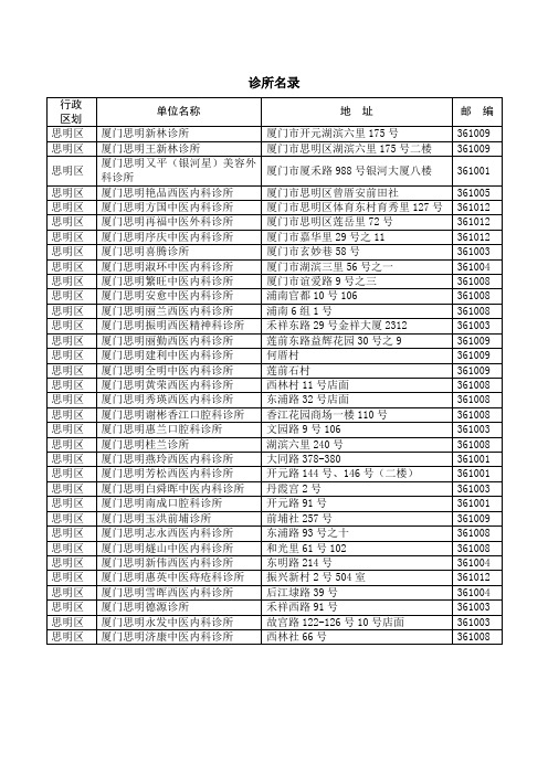 诊所名录
