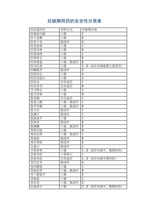 妊娠期用药的安全性分类表